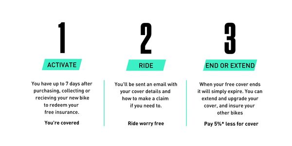 electric bike insurance 